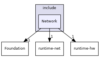 include/Network