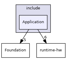 include/Application