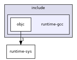 include/runtime-gcc