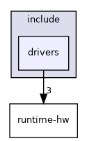 include/drivers