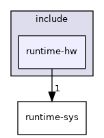include/runtime-hw